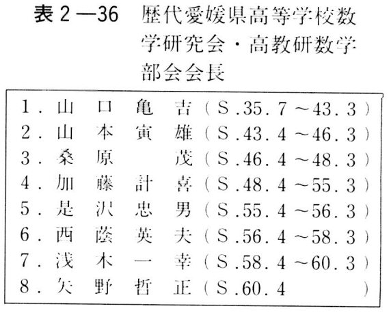 表２－３６　歴代愛媛県高等学校数学研究会・高教研数学部会会長