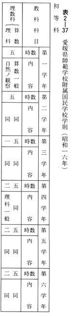 表２－３７　愛媛県師範学校付属国民学校則１