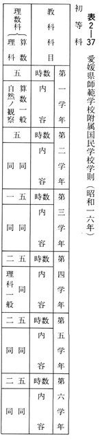 表２－３７　愛媛県師範学校付属国民学校則１