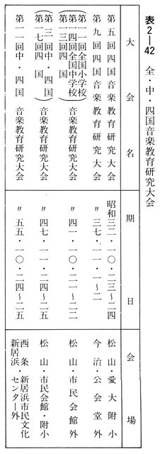 表２－４２　全・中・四国音楽教育研究大会