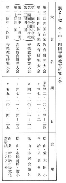 表２－４２　全・中・四国音楽教育研究大会