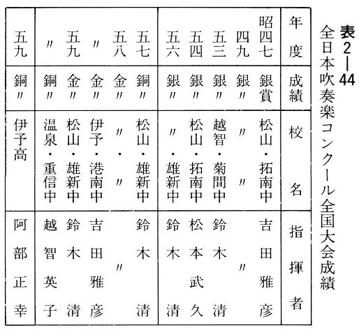 表２－４4　全日本吹奏楽コンクール全国大会成績