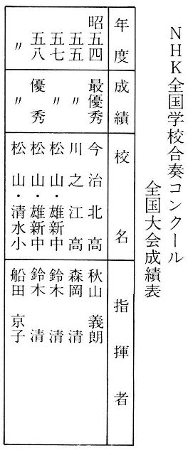 表２－４５　ＮＨＫ全国学校合奏コンクール全国大会成績表