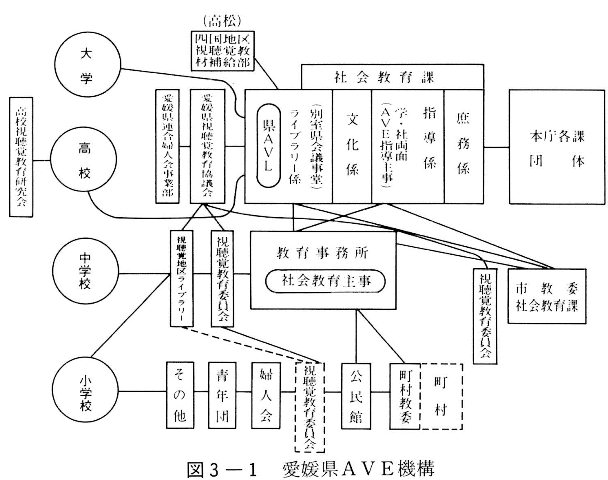 図３－１　愛媛県ＡＶＥ機工