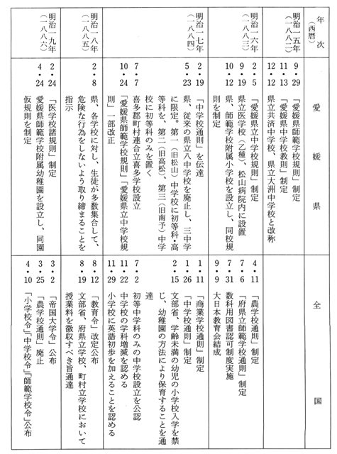 台湾の少年 = SON OF FORMOSA 全4巻セット