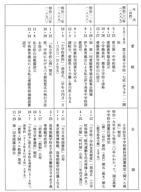 聖刻1092東方 壱-四 全4巻セット | 千葉 暁, 草彅 琢仁 |本