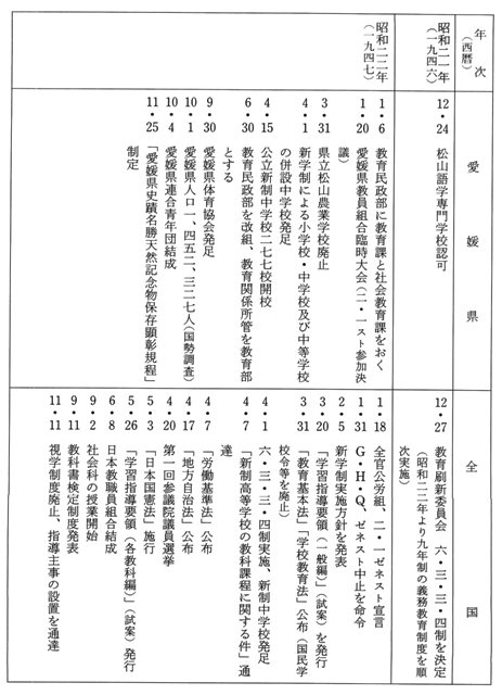 楽天ブックス: 歴史教育「シン」入門 - ー歴史総合から世界史