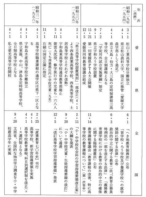 データベース『えひめの記憶』|生涯学習情報提供システム データベース『えひめの記憶』|生涯学習情報提供システム