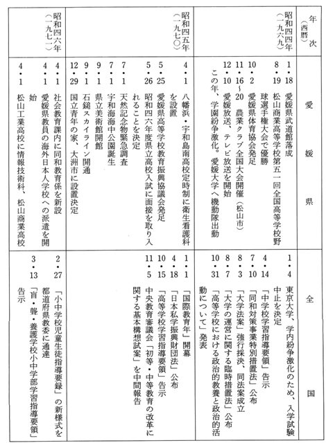 全4巻揃い 岩手近代教育史 明治 大正 昭和 教育統計 年表 函入 160068 全4巻揃い 岩手近代教育史 明治 大正 昭和 教育統計 年表 函入