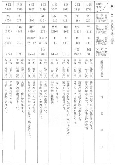 データベース『えひめの記憶』｜生涯学習情報提供システム