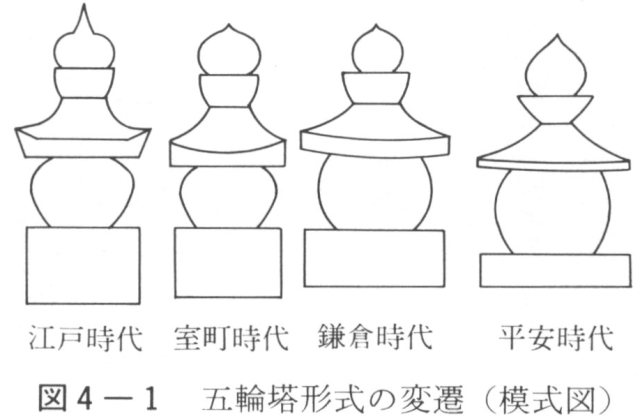 五輪塔 火輪 屋根部分 歴史的資料。江戸時代以降 石仏 （五輪塔