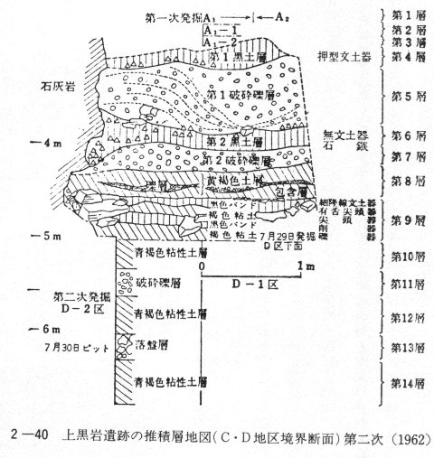 ２－４０　上黒岩遺跡の堆積層地図（Ｃ・Ｄ地区境界断面）第二次（１９６２）