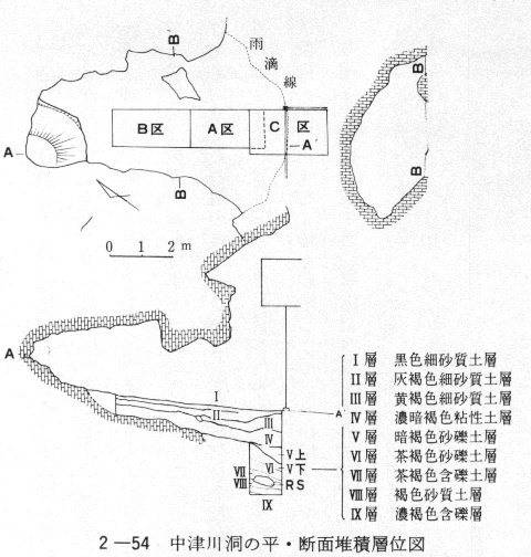 ２－５４　中津川洞の平・断面堆積層位図