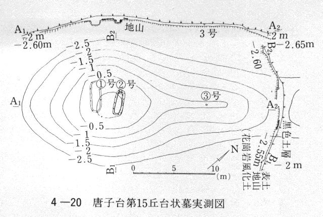 ４－２０　唐子台第１５丘状墓実測図