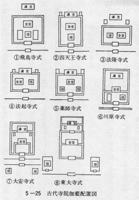 ５－２５　古代寺院伽藍配置図