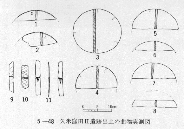 ５－４８　久米窪田Ⅱ遺跡出土の曲物実測図