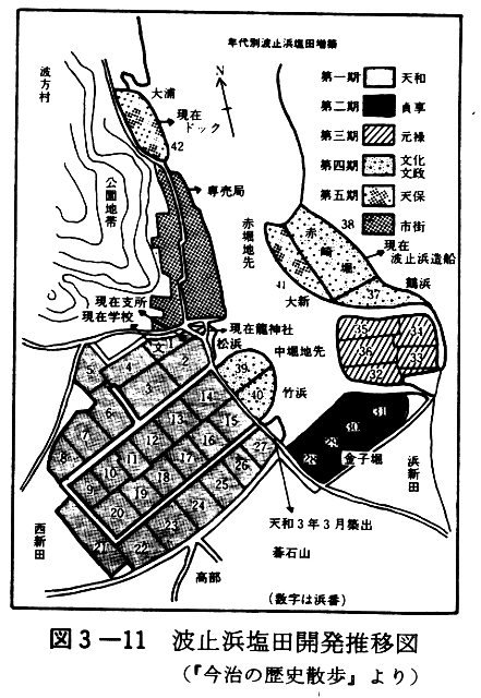図３－１１　波止浜塩田開発推移図