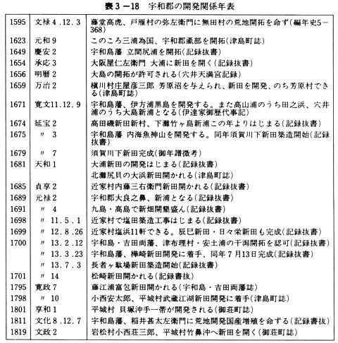 表３－１８　宇和郡の開発関係年表