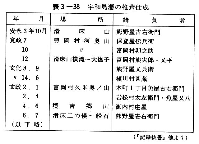 表３－３８　宇和島藩の椎茸仕成