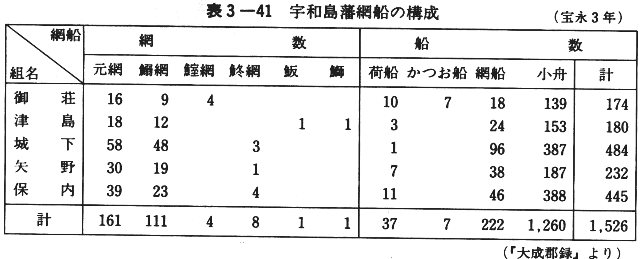 表３－４１　宇和島藩網舟の構成