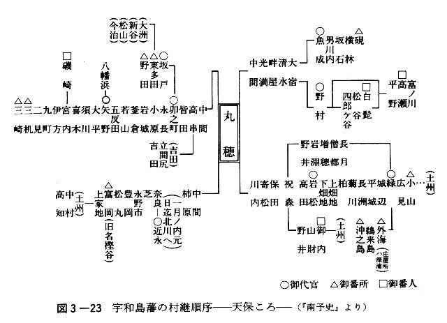 図３－３５　宇和島藩の村継順序―天保ころ―（『南予史より』）