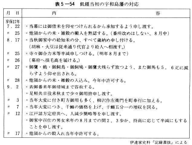表５－５４　飢饉当初の宇和島藩の対応