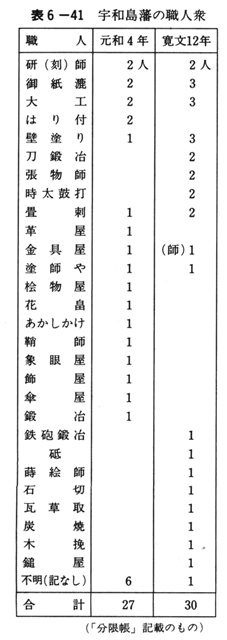 表６－４１　宇和島藩の職人衆