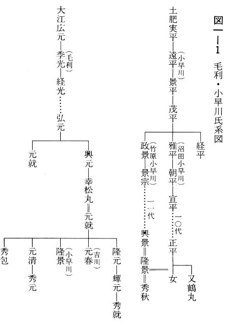 図一-1　毛利・小早川氏系図