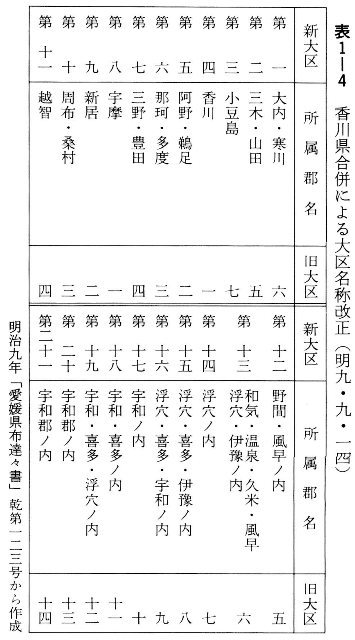 表１－４　香川県合併による大区名称改正