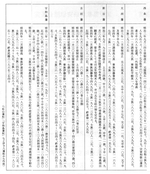 表1-17　伊予八藩の禄制改革　2