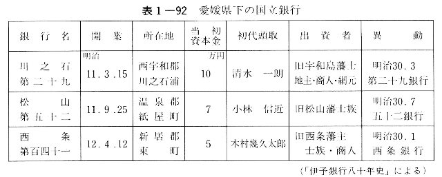 表1-92　愛媛県下の国立銀行