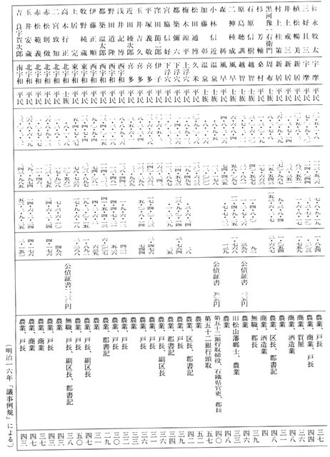 表1-106　愛媛県会議員財産・履歴　2