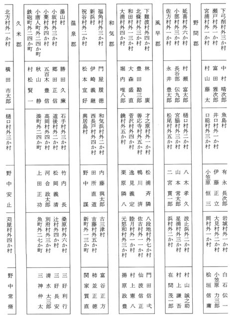 表1-108　愛媛県内の町村戸長名　2