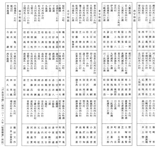 表1-108　愛媛県内の町村戸長名　4