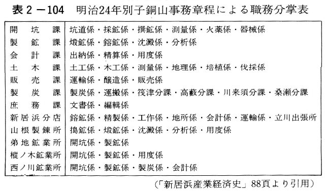 別子鉱山図巻 文化遺産オンライン