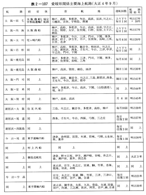 表2-107　愛媛県関係主要海上航路　1