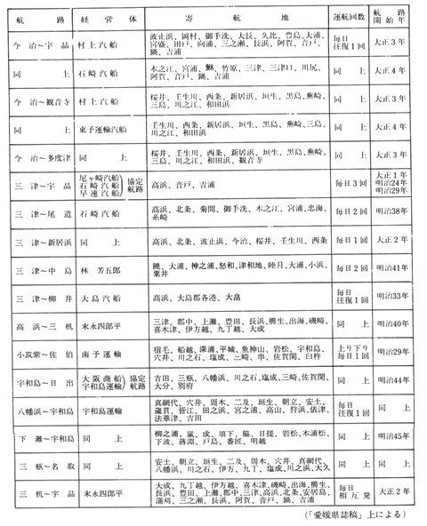 表2-107　愛媛県関係主要海上航路　2