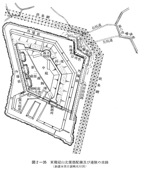 図2-35　東鶏冠山北堡塁配備及び連隊の攻路