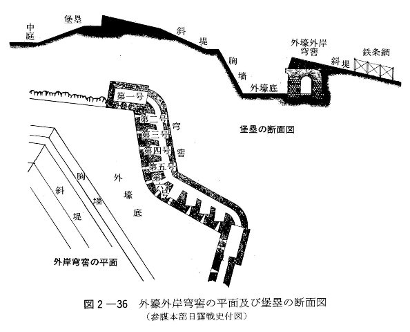 図2-36　外壕外岸穹窖の平面及び堡塁の断面図