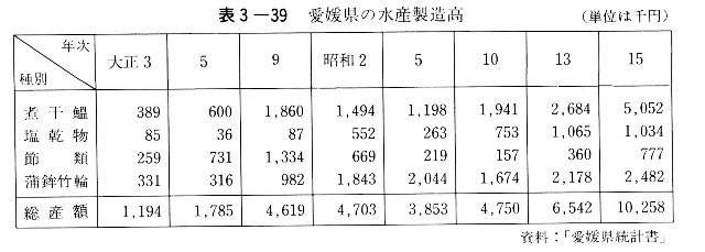 表3-39　愛媛県の水産製造高
