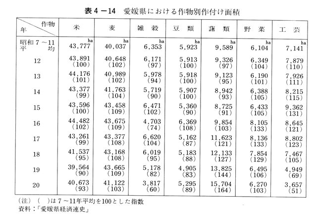 表4-14　愛媛県における作物別作付け面積