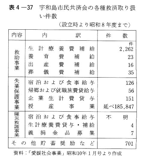表4-37　宇和島市民共済会の各種共済取り扱い件数