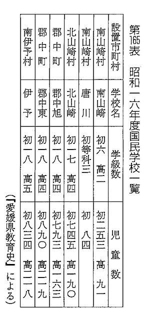 データベース『えひめの記憶』|生涯学習情報提供システム