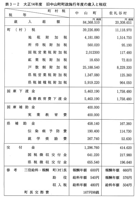 データベース『えひめの記憶』｜生涯学習情報提供システム