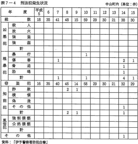 データベース『えひめの記憶』｜生涯学習情報提供システム