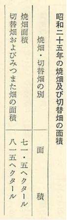昭和二十五年の焼畑及び切替畑の面積