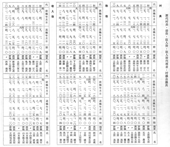 収入役