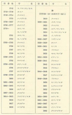大字柳井川 本村(立野・大窪谷・松木・川前)28