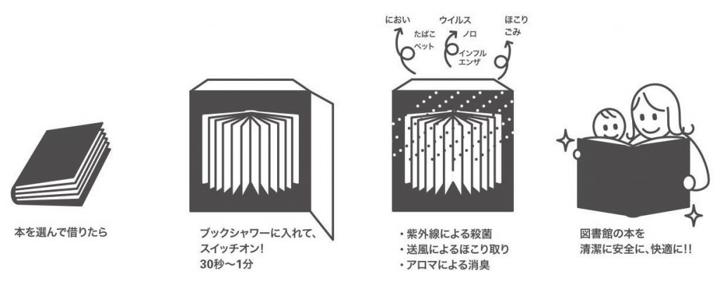 図書除菌機